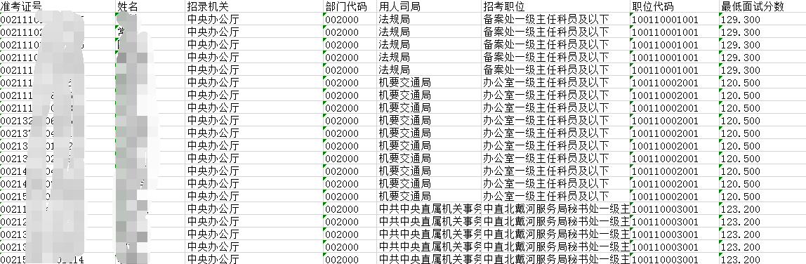 2020西充公考晒分排名_西充县2020年上半年部分机关事业单位公开考调工作