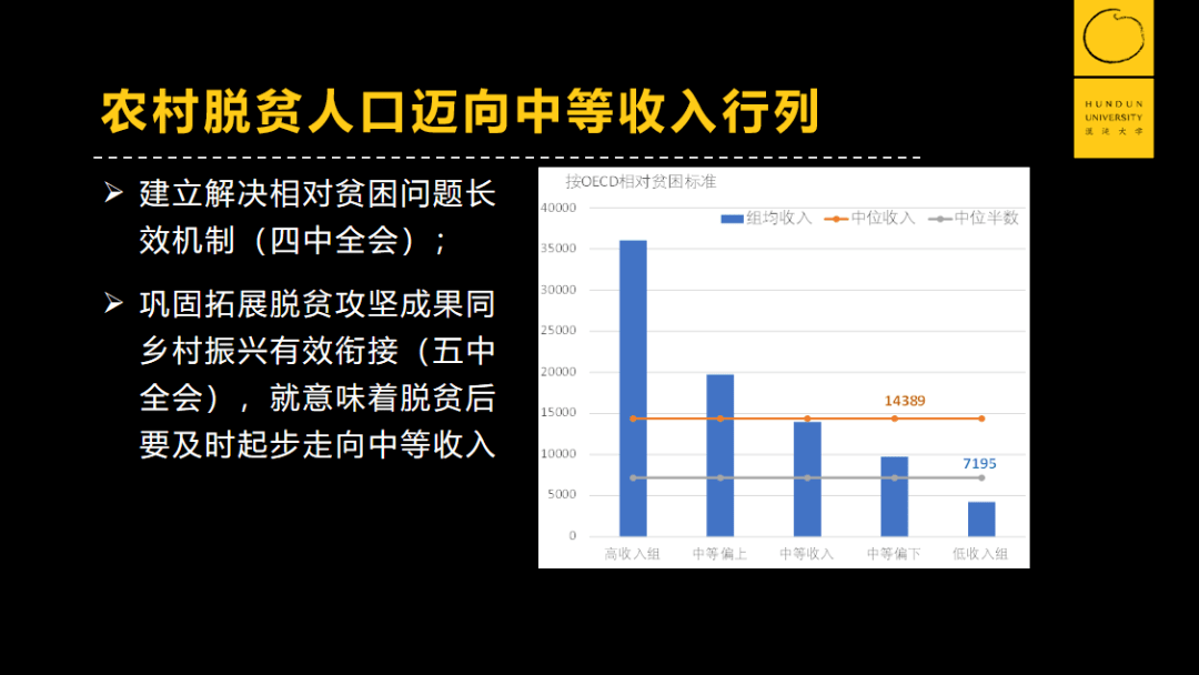 相对贫困 低收入人口_贫困山区的孩子图片(2)