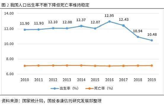 社会人口_中国人口形势报告(2)