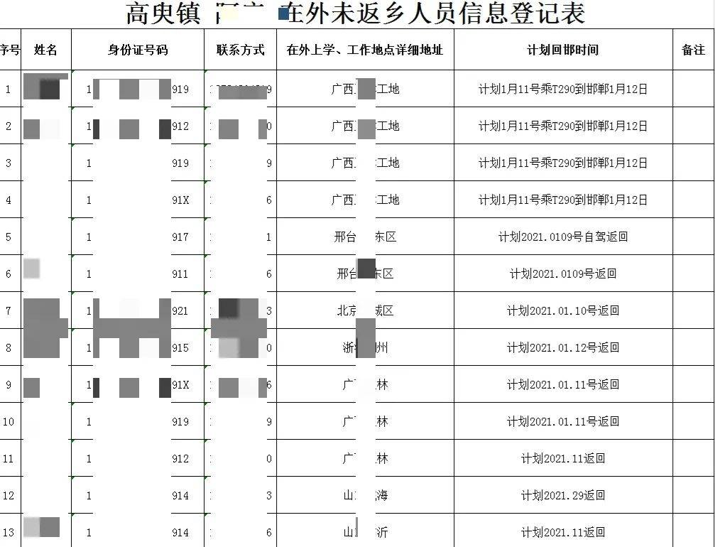 重点人口库_人口普查