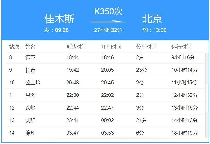 涉及:1月5日k350次列车(11车27号28号) 沈阳出现密接的密接确诊病例!