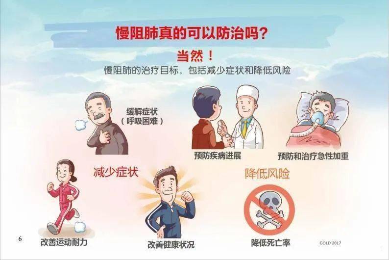 慢阻肺三大症状 来自搜狐网