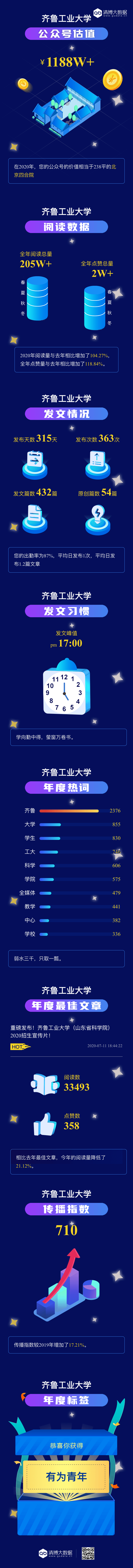 齐鲁工业大学2020年_祝贺!齐鲁工业大学(山东省科学院)获批16项2020年度山