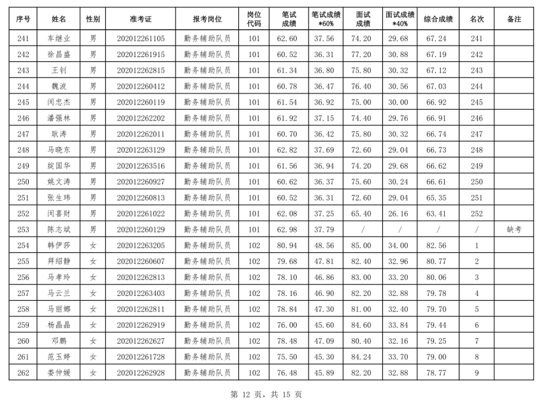 临夏市人口有多少2021_临夏人 2021年临夏将有这些重点项目建设,你最期待哪一项(3)