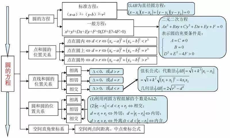 21张核心知识点图期末考试就考这些