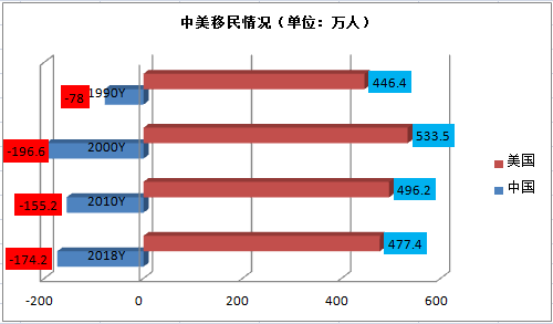 国际人口概念_国际人口迁移示意图(2)