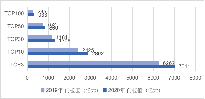 2020年8月地产销售排名9_2020总结篇|影响房地产行业的九大政策