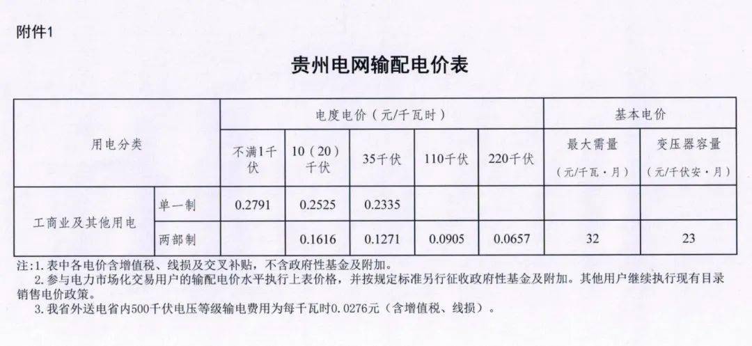 通过一户多人口电价培训_培训机构图片(2)