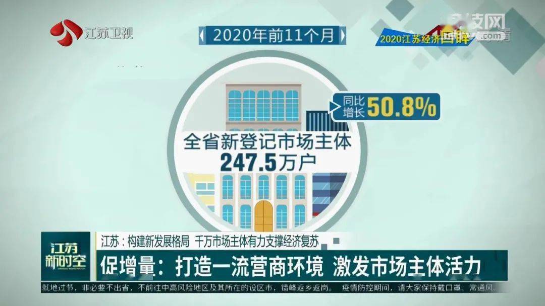 激发市场主体活力提升经济总量其中