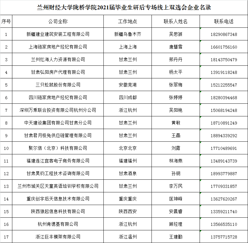 2021年兰州市经济总量_兰州市何伟2021年秘书