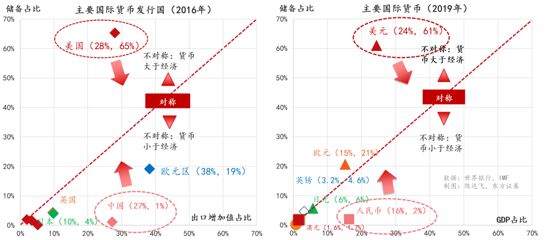 imf预测中国未来十年gdp_IMF支啥招助中国未来十年GDP每年多增0.7 1.2(2)