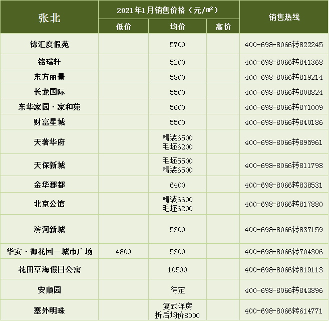 张家口人口2021_招聘214人 张家口市2021年市直事业单位公开招聘开始啦 附岗位信(2)