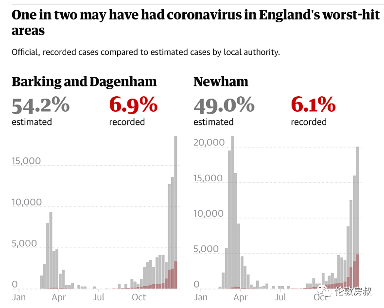 英国多少人口得新冠病毒_英国人口变化曲线图(3)
