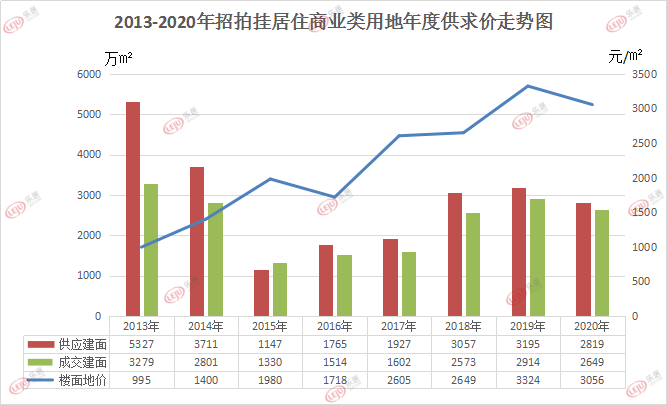 青岛西海岸gdp是多少2020_青岛西海岸吾悦(3)