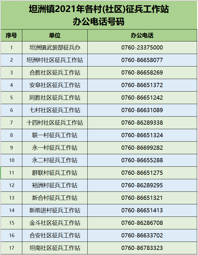 2021年坦洲镇春季征兵体检时间出炉!你准备好了吗