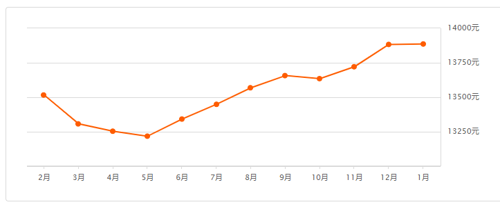 成都人口多少_成都人才政策 积分落户 2017年成都常住人口将达多少(2)