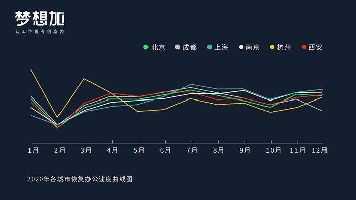 加班|梦想加2020办公行为报告：近五成职场人每天加班