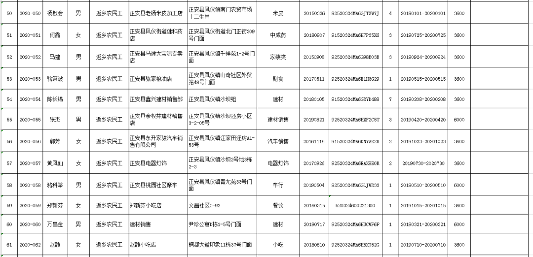 大方县外出就业人口_大方县的人口统计图