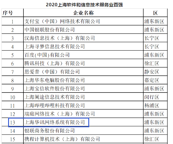 上海软件公司排名_上海十大婚纱摄影排名
