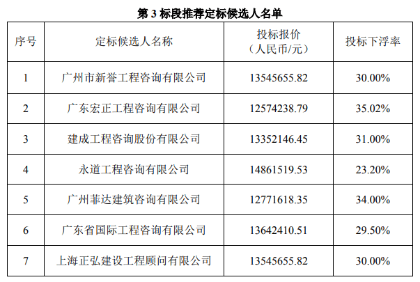 一标人口_一年级人口普查手抄报