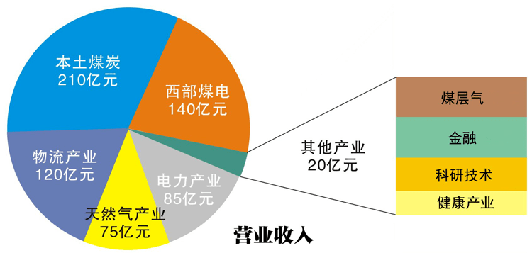 人均利润分析_swot分析(2)