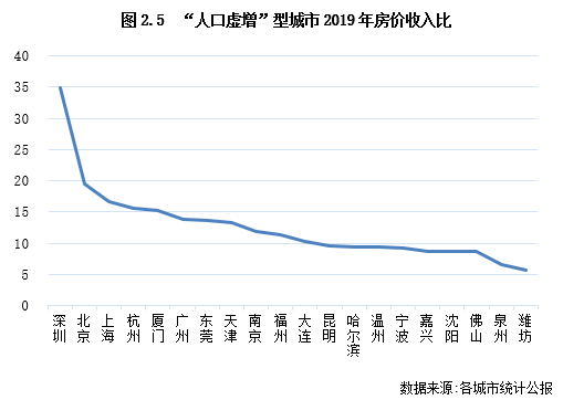 青岛人口净流入_5大国家级城市群划分 青岛人口净流入第18名房价第16名(2)