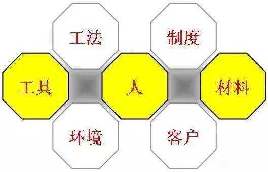 看日本如何做工程项目管理、造价管理的,涨知识了!
