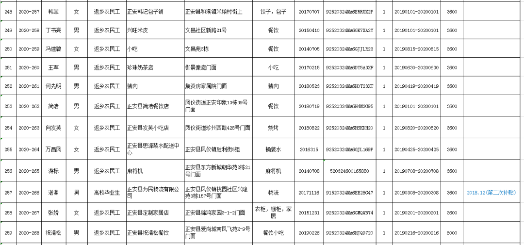 正安县人口2021_美哭了 贵州的雪景太惊艳,随便一张都能做屏保 速看