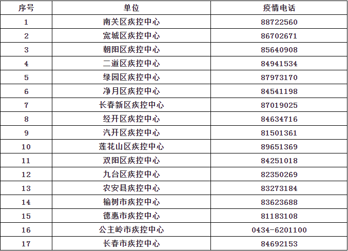 11月28日吉林市部分无症状感染者行程轨迹