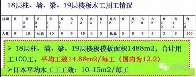 看日本如何做工程项目管理、造价管理的,涨知识了!