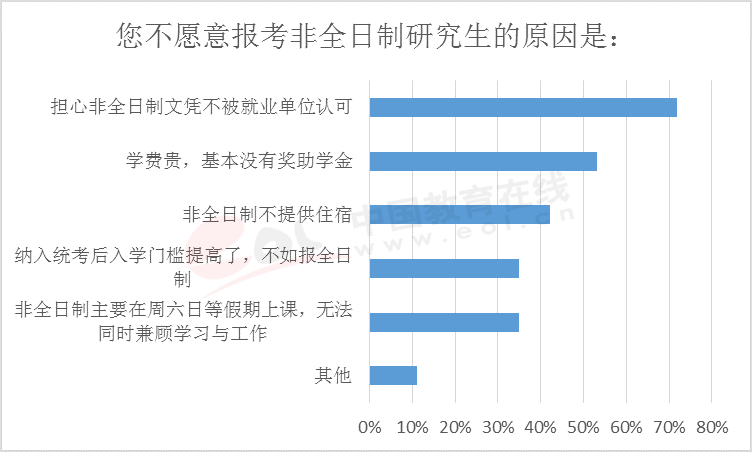 2020硕士人口_2020人口普查