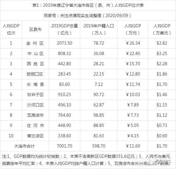 人均gdp按户籍人口计算吗(3)