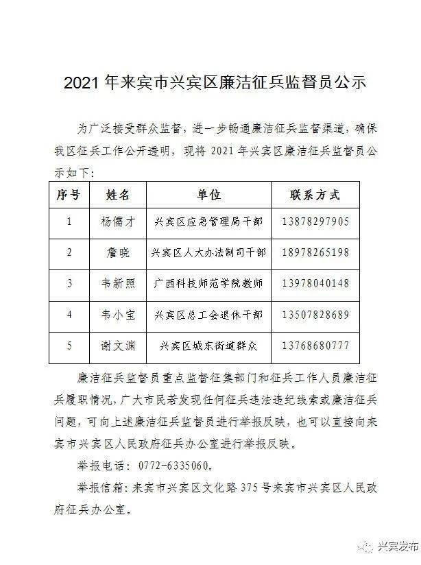 2021年来宾市兴宾区廉洁征兵监督员公示