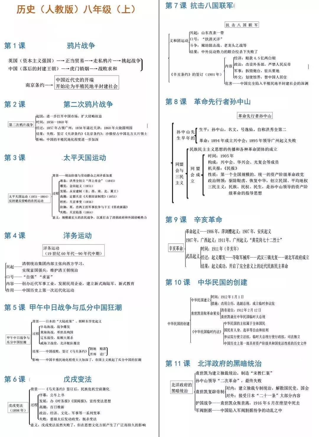 知识结构丨七-九年级 思维导图 助力中考!