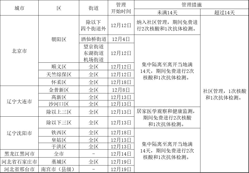 湖北各市州2020上半_湖北省科协关于召开2020年全湖北省市州科协党组书记(主席)会议的...(2)