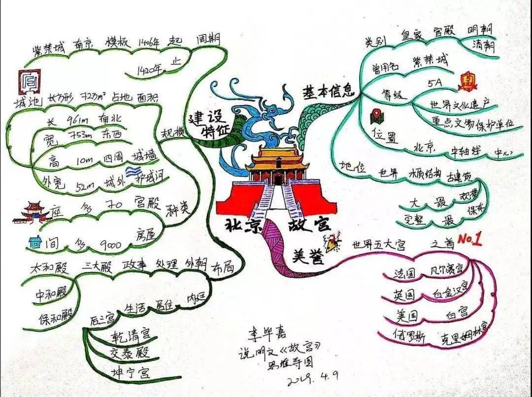 如何用思维导图读透一本书?——2021年周记导图交流群