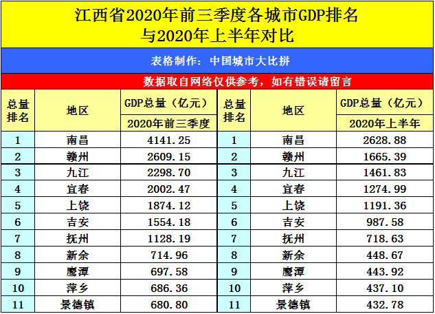 九江2020年gdp_2020年南海九江大桥