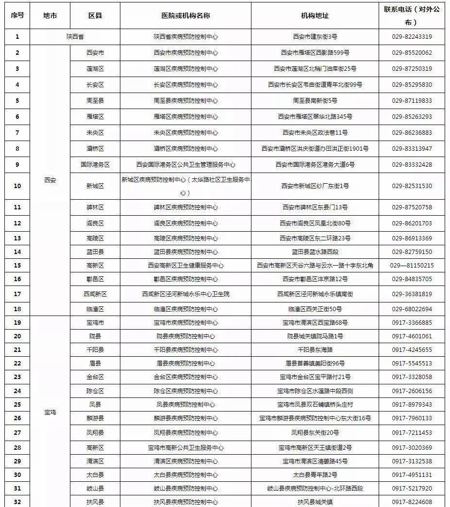 核酸检测怎么做?多久出结果?报告管几天?听听专家怎么