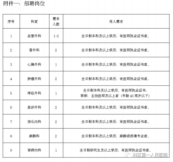 通辽市人口有多少2021_2021年通辽市妇产医院招聘工作人员简章