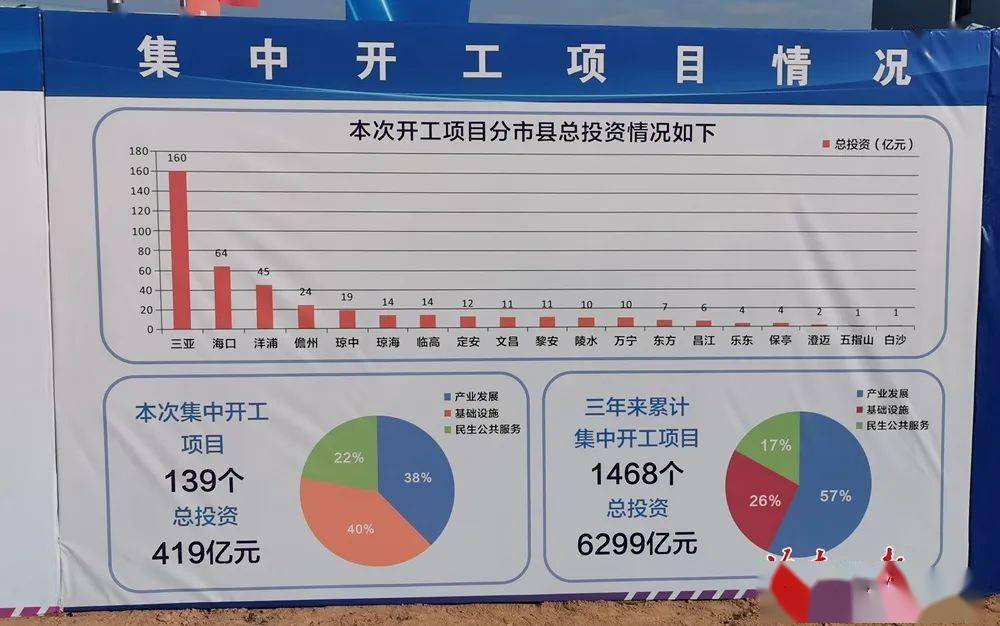 海南2021gdp什么时候动工_国内最为市民 着想 省会(2)