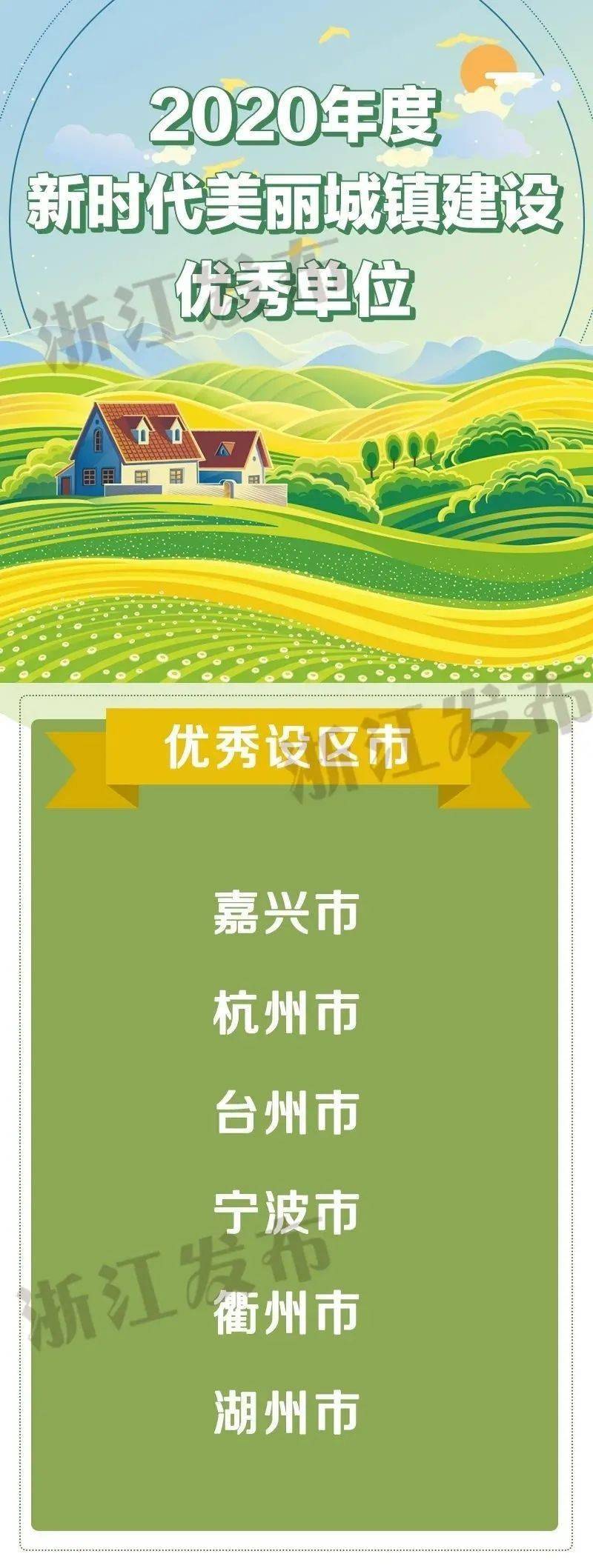 湖州2020上半年各县_湖州入选2020年度省级考核优秀名单