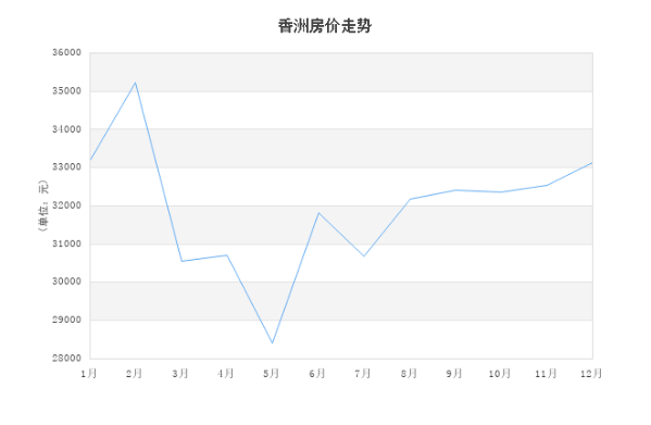 珠海市各区人口_珠海市人口热力图(2)