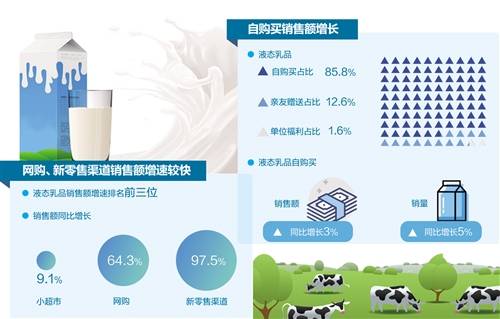 伊利gdp(2)