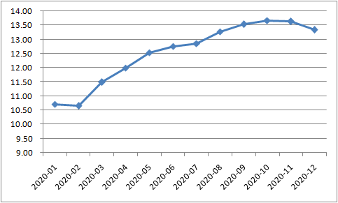 2020佛山gdp能突破1.1万亿吗_重磅丨青岛2017年GDP突破1.1万亿 五大亮点关乎你我(2)