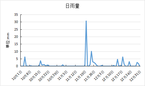 2020年镇海十大天气气候事件出炉啦！