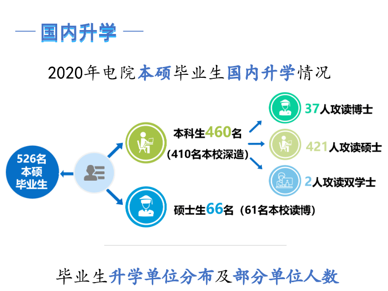 电气工程招聘信息_北极星2020年招聘信息汇总 北极星招聘(4)