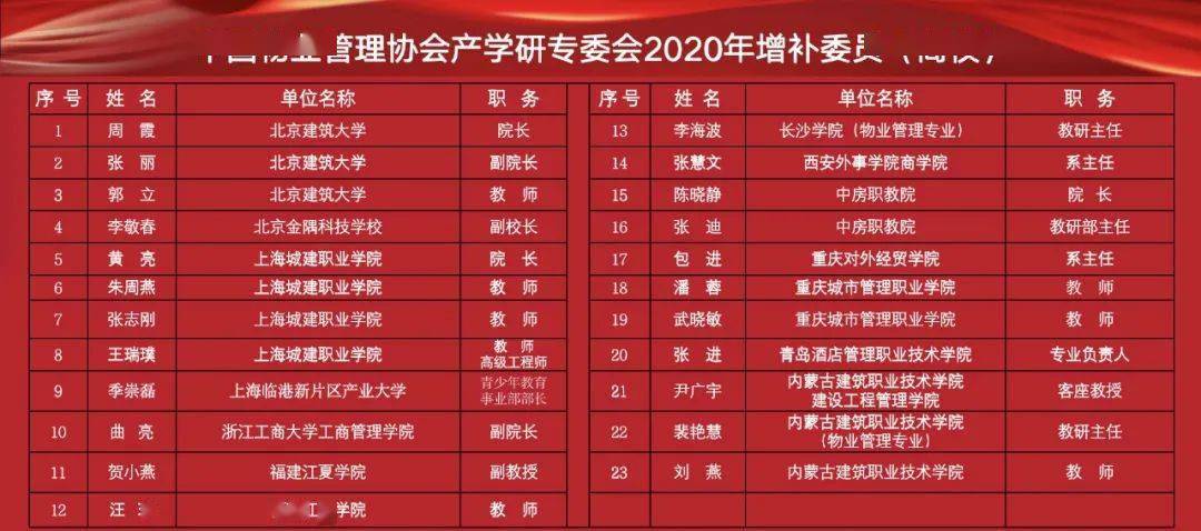 西安物业公司排名_西安物业公司公章图片(2)