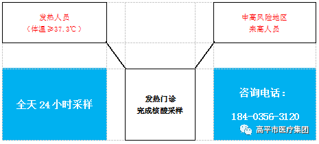 五百万人口核酸检测_核酸检测图片(3)