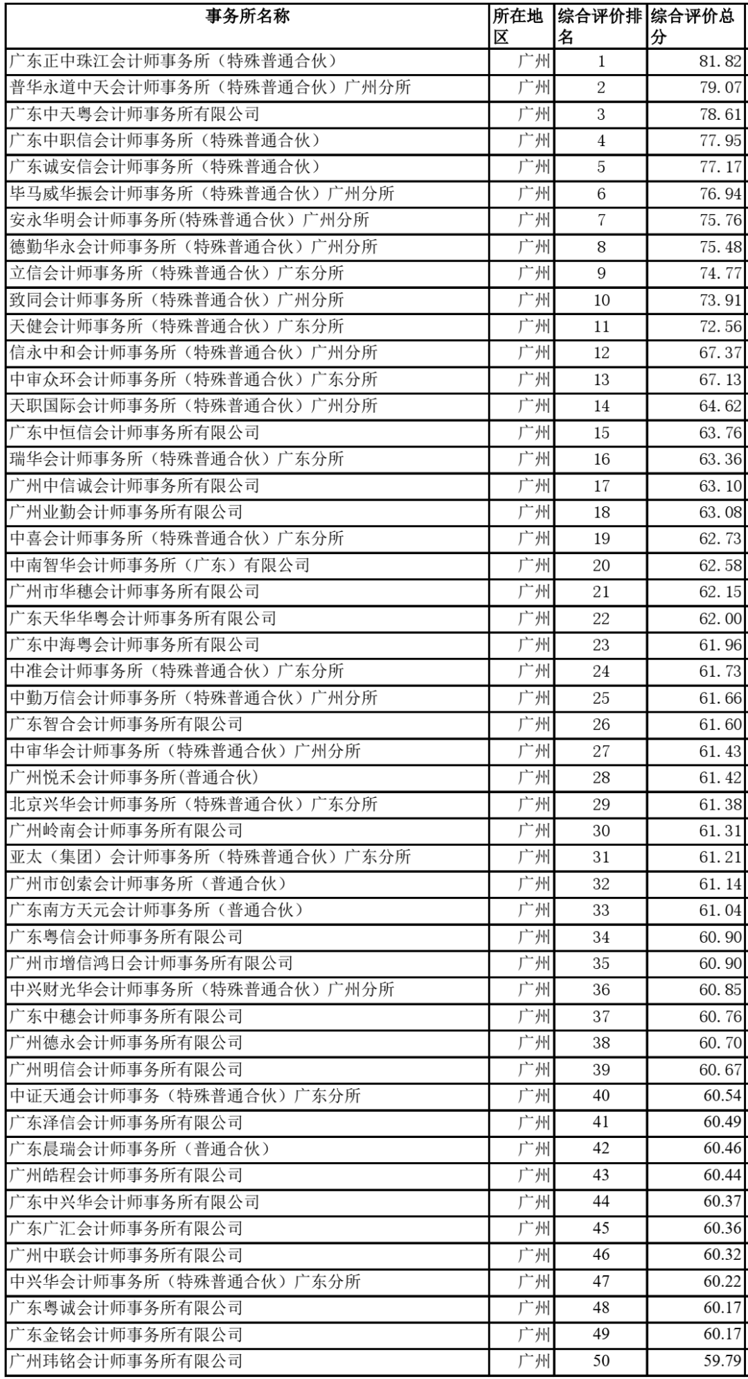 怎么查省排名_怎么画动漫人物(3)