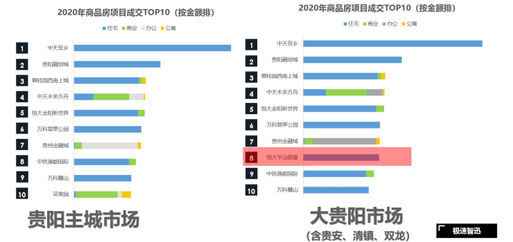 重磅!2020贵阳楼市年报出炉 未来楼市风向抢先看